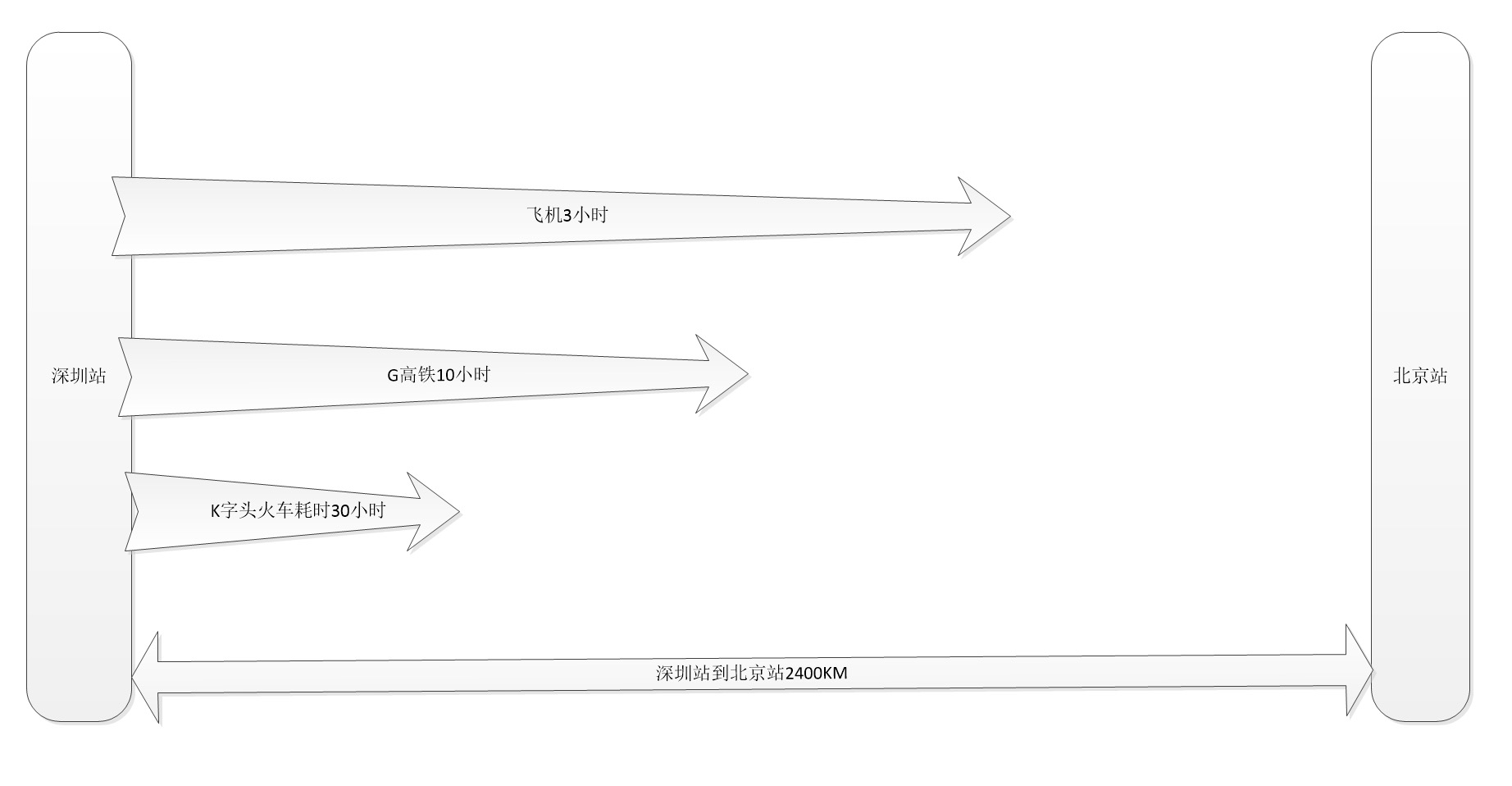 从深圳到北京示意图
